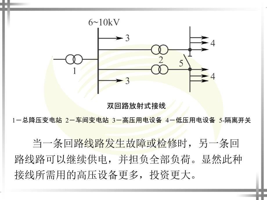 《企业电力线路》PPT课件.ppt_第5页