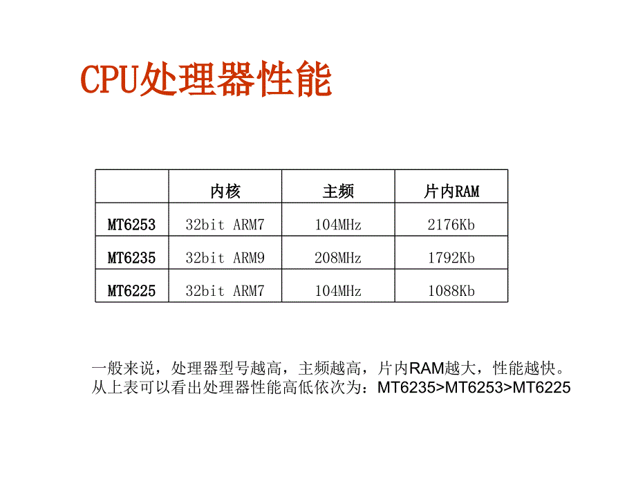 MT6253MT6235MT6225mstar性能比较.ppt_第2页