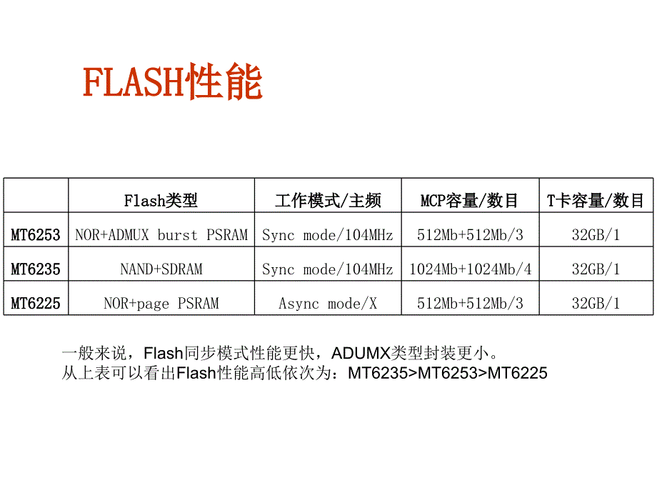 MT6253MT6235MT6225mstar性能比较.ppt_第3页