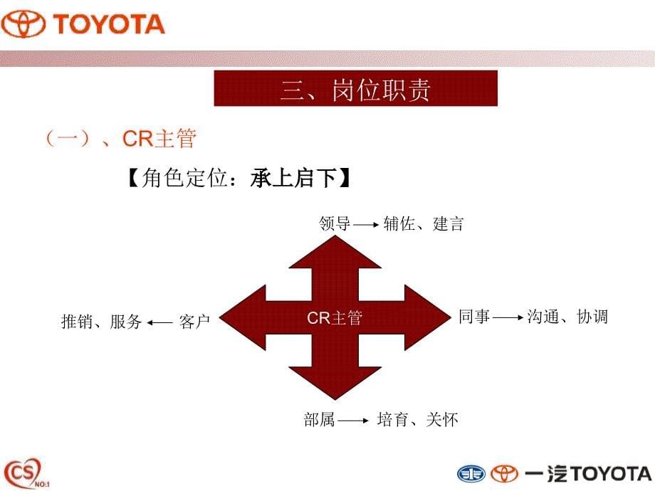 CR部管理体制_第5页