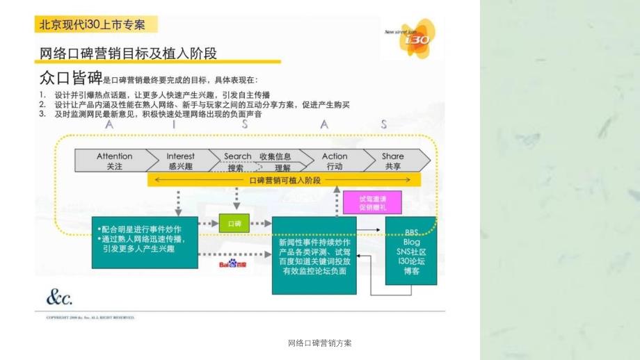 网络口碑营销方案课件_第2页