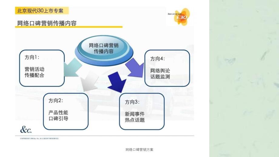 网络口碑营销方案课件_第4页