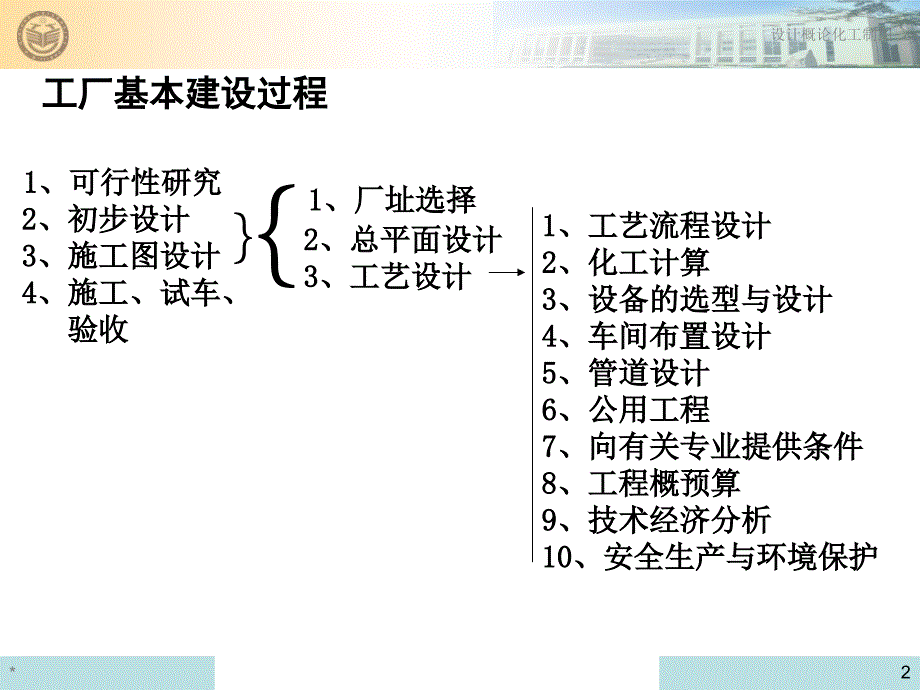 化工设计第六章设备的选型及其工艺设计_第2页