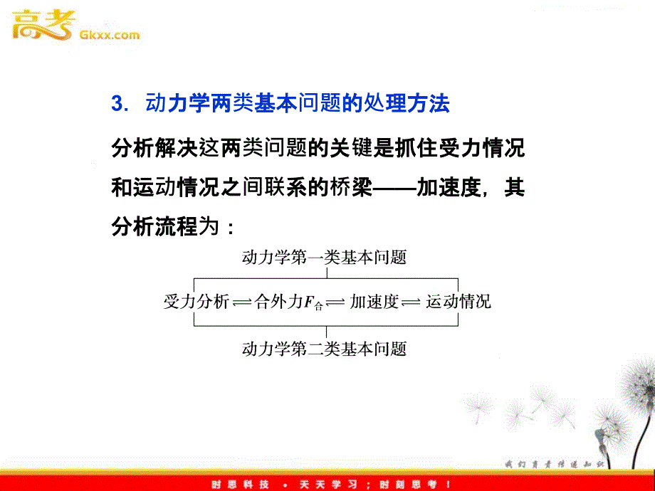 沪科版物理必修1精品课件：第5章 习题课_第4页