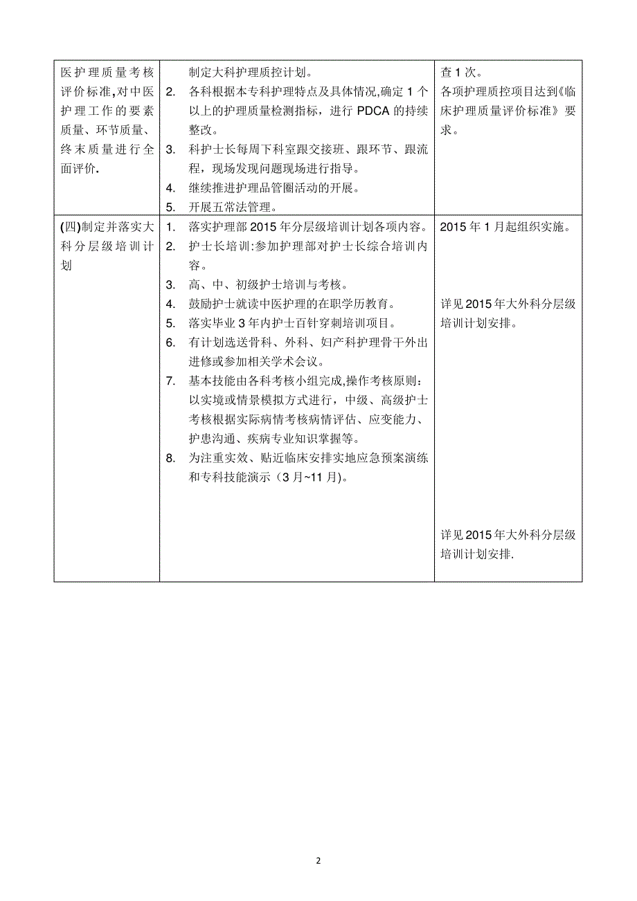 2015年度大外科护理工作计划_第2页