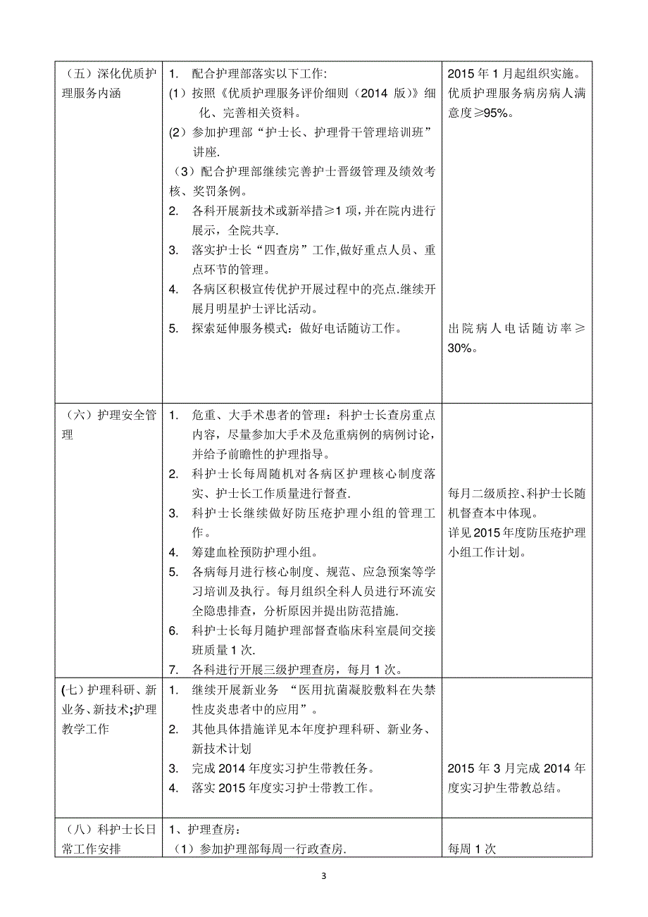 2015年度大外科护理工作计划_第3页