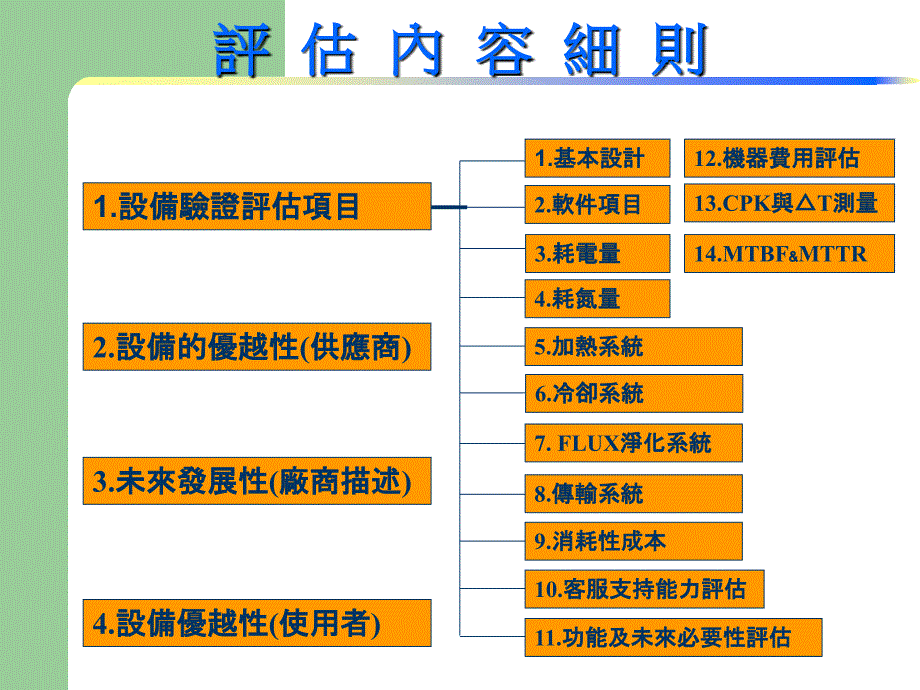 回流焊设备评估注意事项课件_第4页