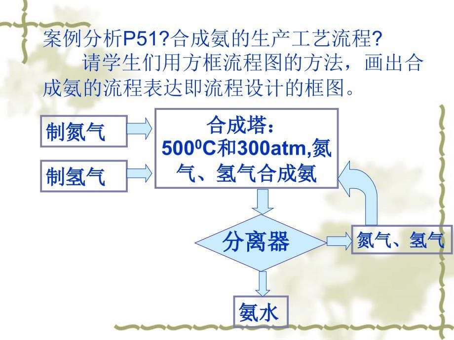 通用技术课件：流程的设计（第一课时）_第5页