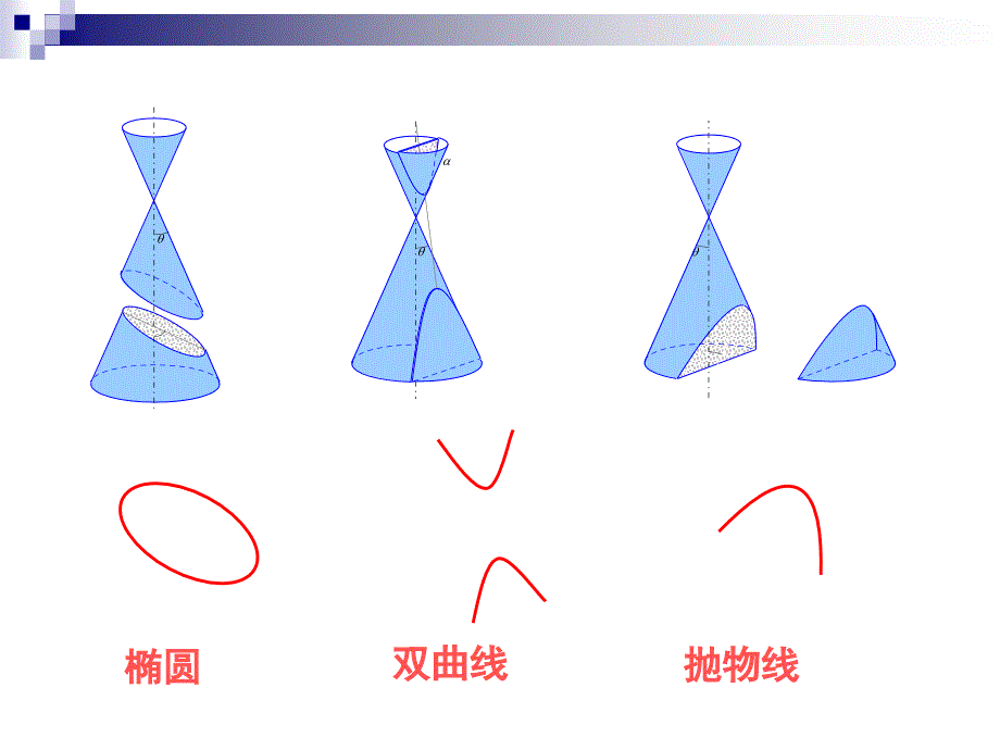 高中数学选修11ppt课件_第4页