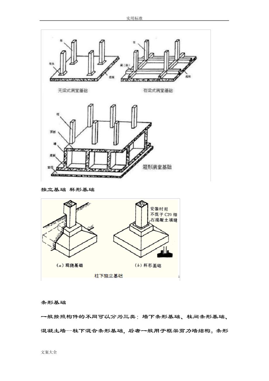 筏形基础、条形基础及各种桩_第2页