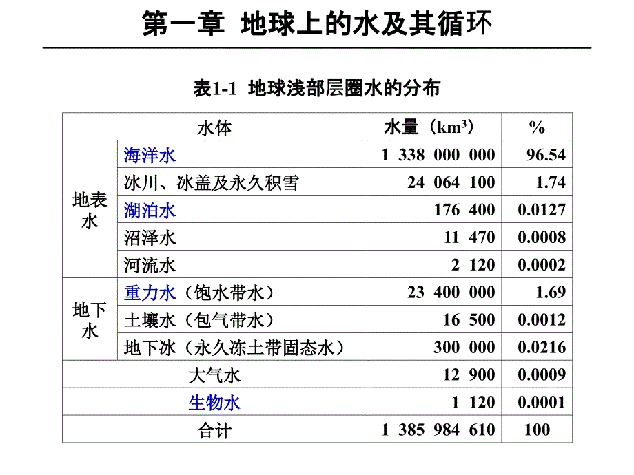 us水文地质学岩石中的空隙与水分_第1页