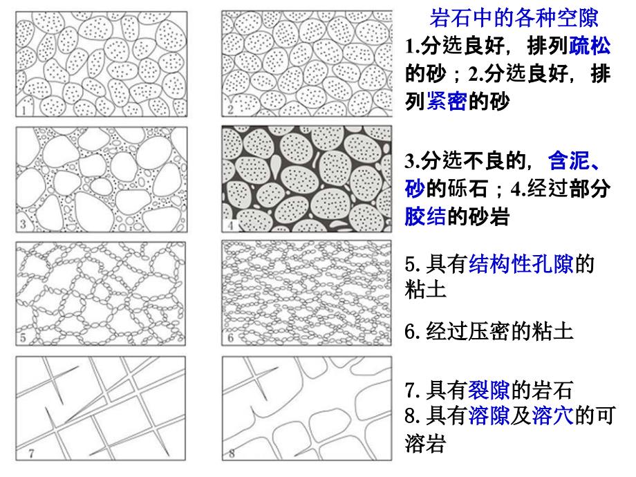 us水文地质学岩石中的空隙与水分_第3页