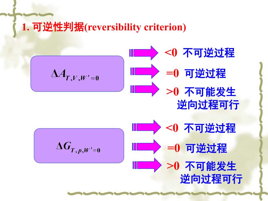 物理化学教学课件：第2章 热力学定律和热力学基本方程9_第3页