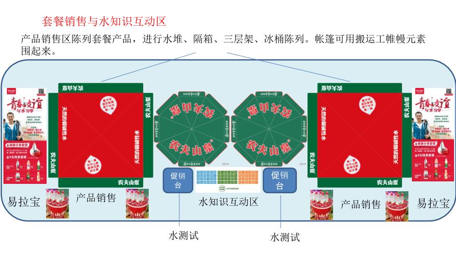 农夫山泉开学季活动现场布置指引_第3页