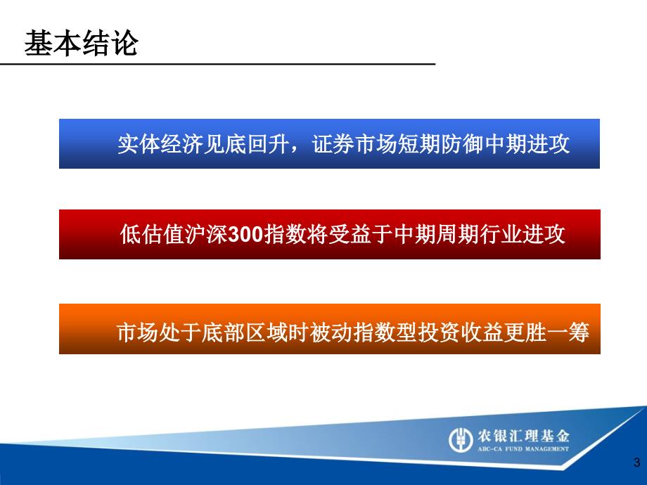 农银沪深300指数基金推介_第3页