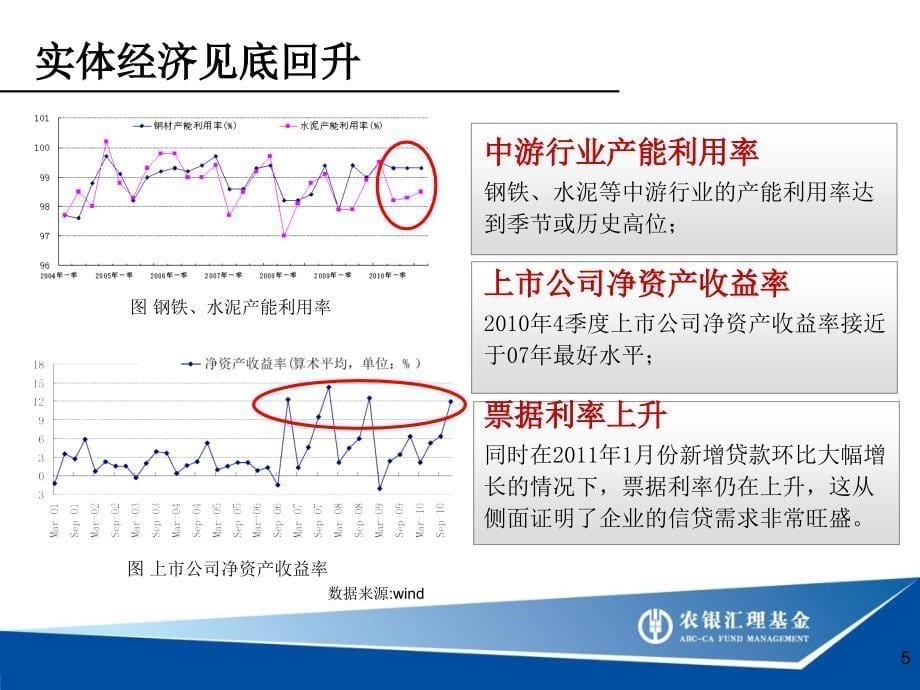 农银沪深300指数基金推介_第5页