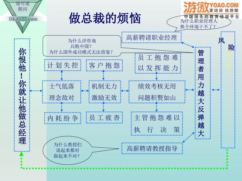 CEO管理运营之道经典实用课件之八十九：高效执行力.ppt_第3页