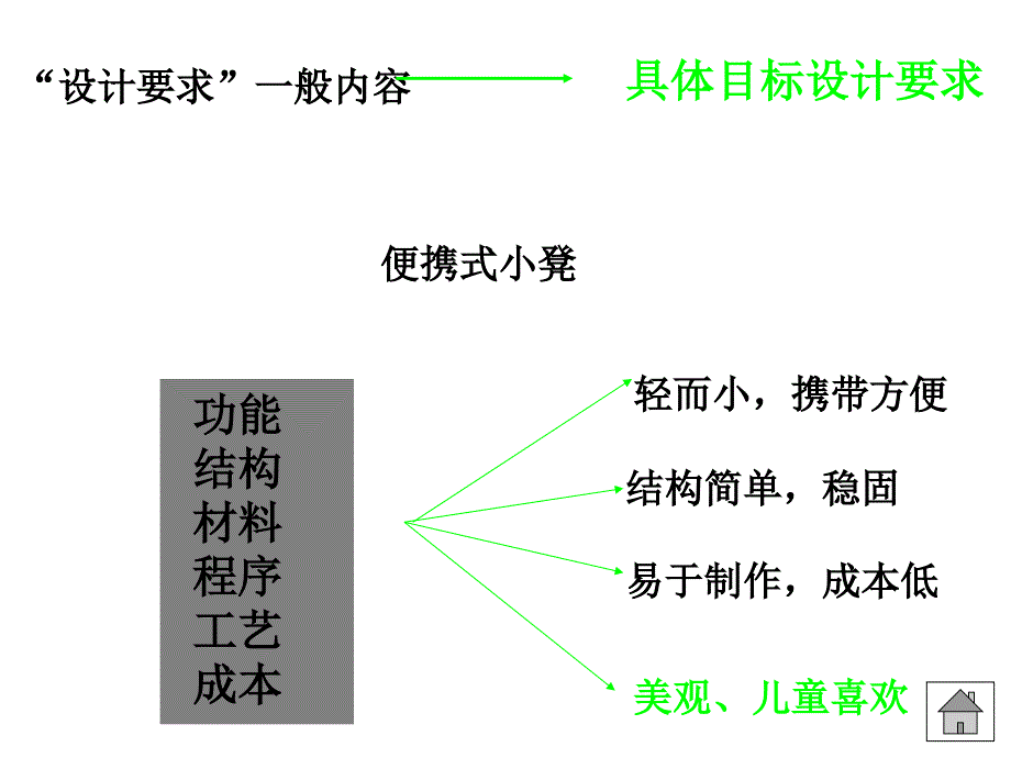 便携式小板凳设计_第3页