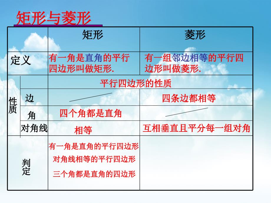 最新浙教版数学八年级下册课件：5.2菱形_第3页