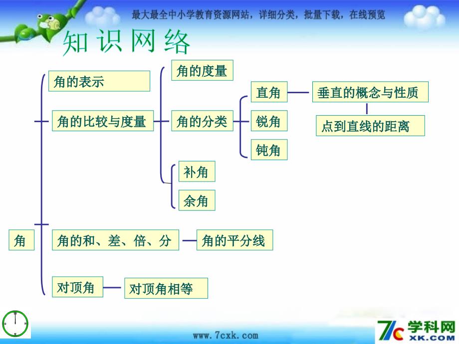 青岛版数学七下第8章角复习课件_第2页