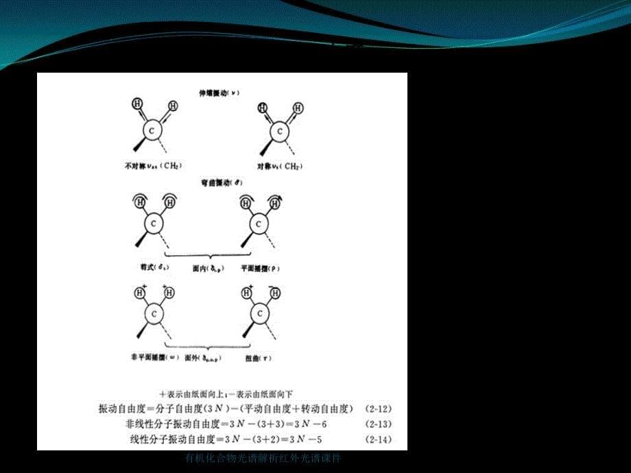 有机化合物光谱解析红外光谱课件_第5页