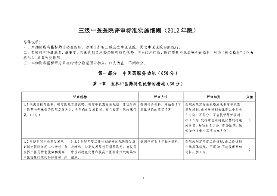 附件1：三级中医医院评审标准实施细则（2012版）_第1页