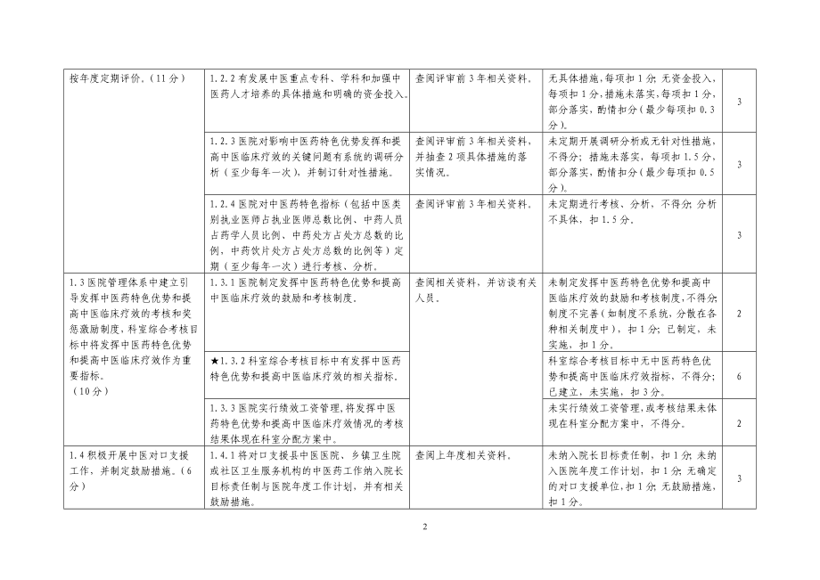 附件1：三级中医医院评审标准实施细则（2012版）_第2页