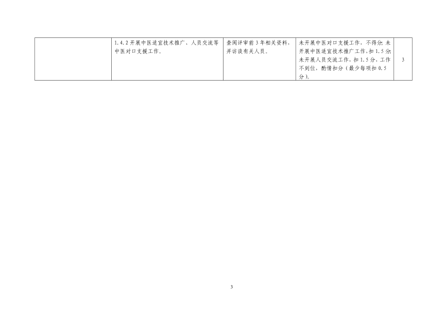 附件1：三级中医医院评审标准实施细则（2012版）_第3页