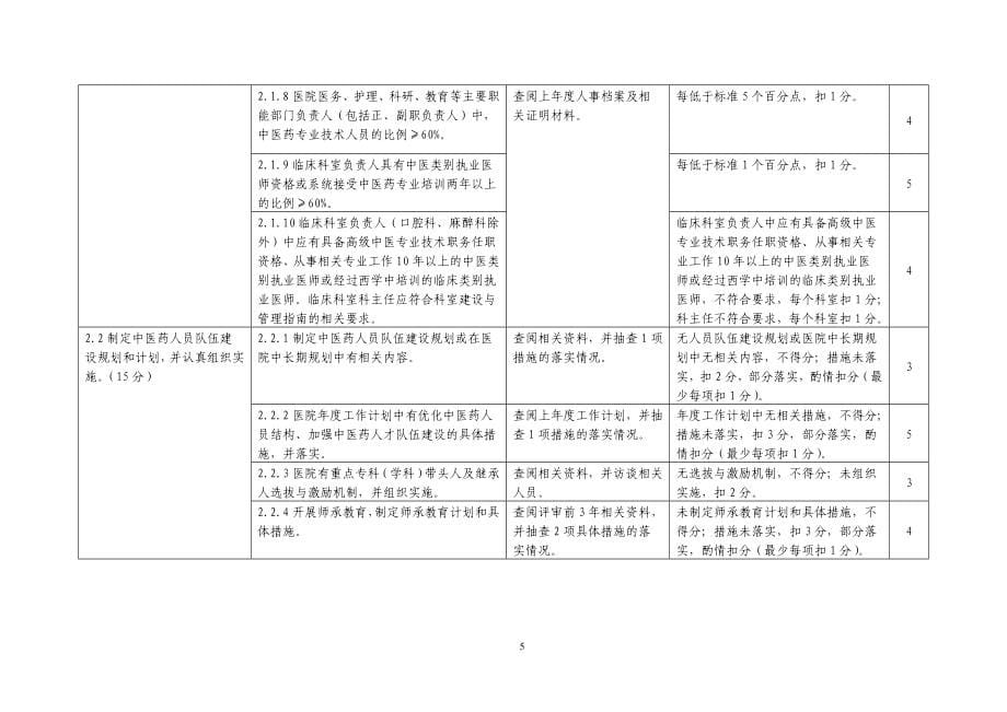 附件1：三级中医医院评审标准实施细则（2012版）_第5页