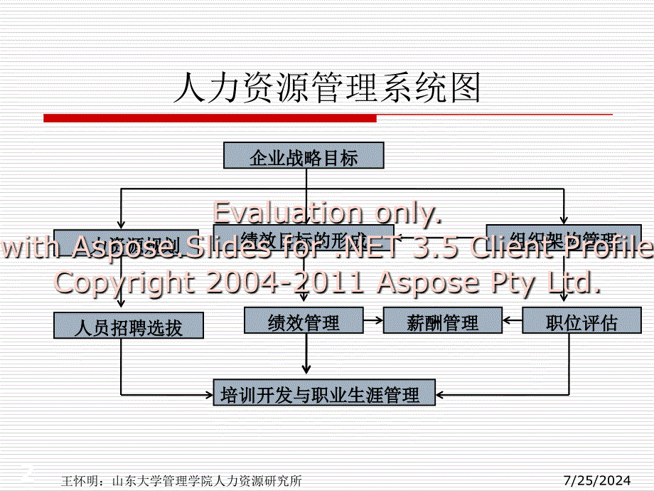 绩效的结构及其响影因素.ppt_第2页