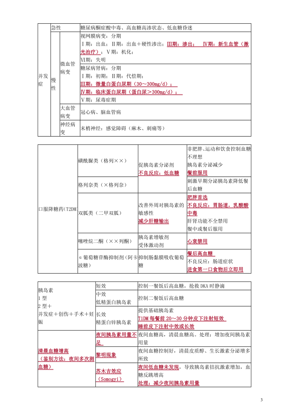 2020年全科主治专业实践能力讲义0701_第3页