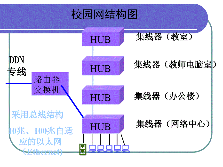 因特网上信息的浏览和获取_第4页