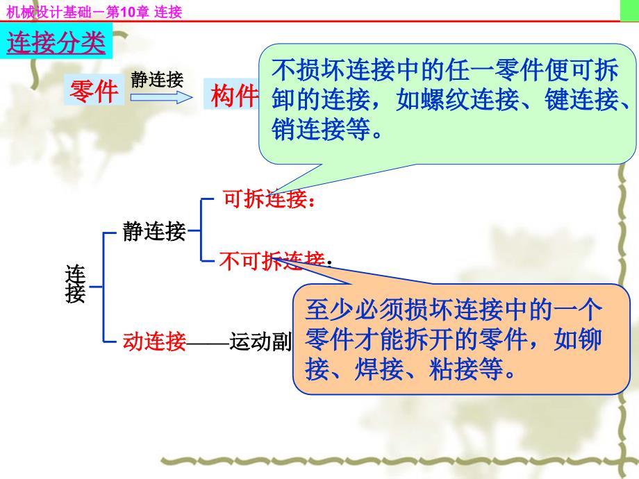 机械设计基础》第五版第10章连接.ppt_第3页