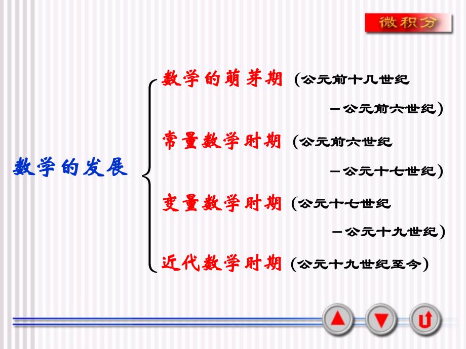 《数学发展史简介》PPT课件.ppt_第3页