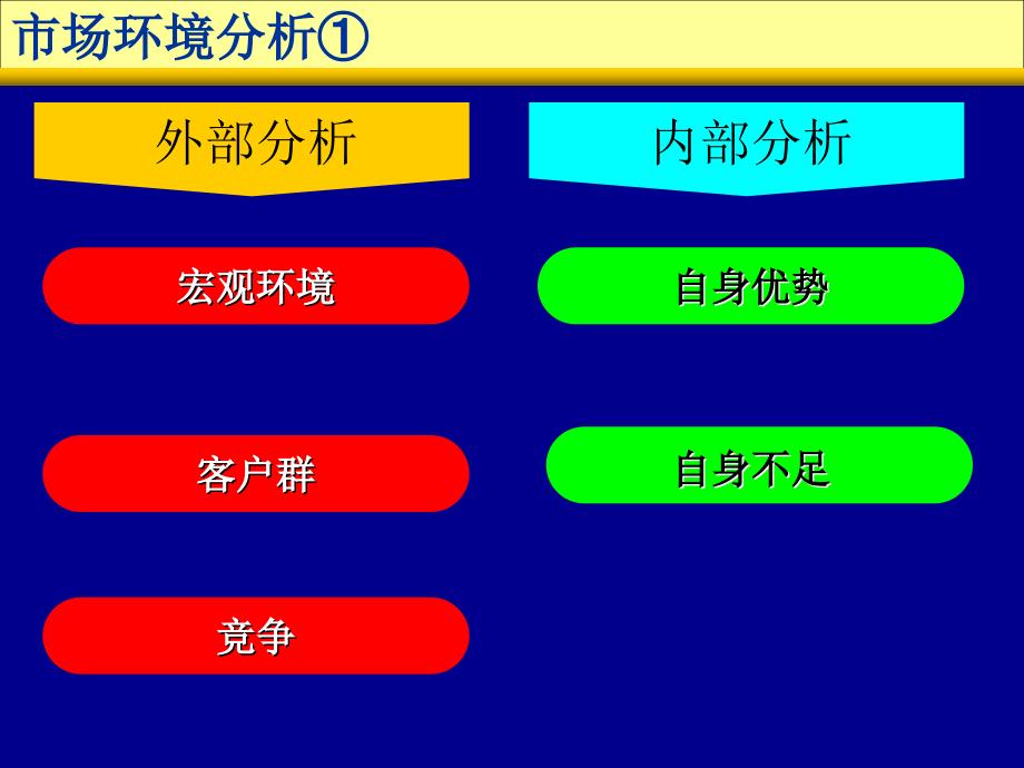 人寿保险公司培训：生命保险营销策略_第3页