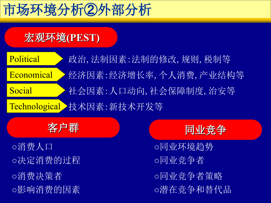 人寿保险公司培训：生命保险营销策略_第4页