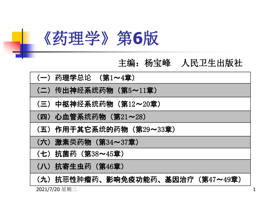 医学专题浙江大学药学院吴昊姝_第1页