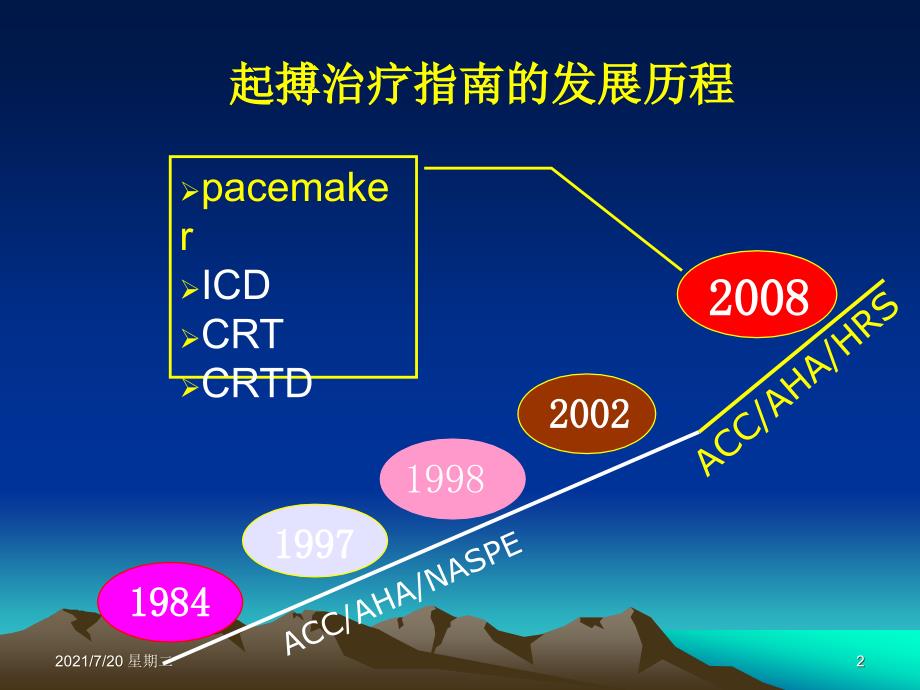 医学专题心脏植入器械国际专家共识_第2页