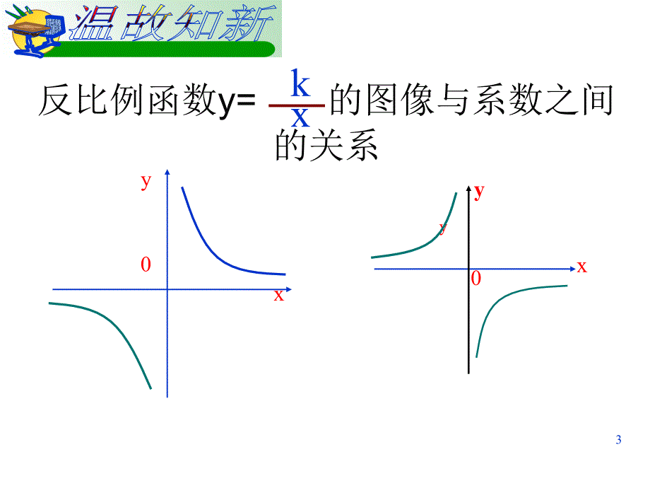 二次函数yax2bxc系数与图像的关系专题优质课课件_第3页