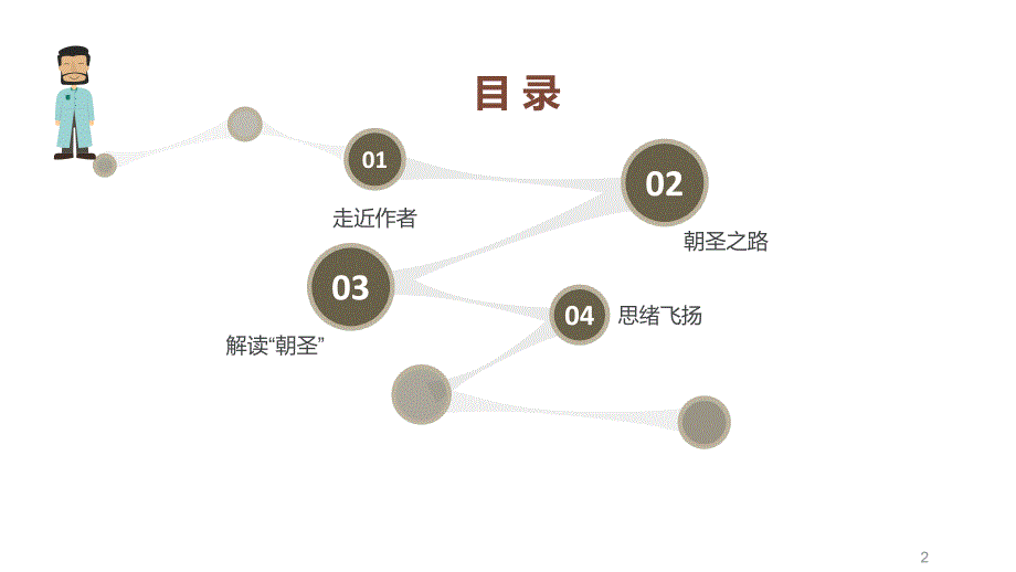 一个人的朝圣-读书分享ppt课件.ppt_第2页