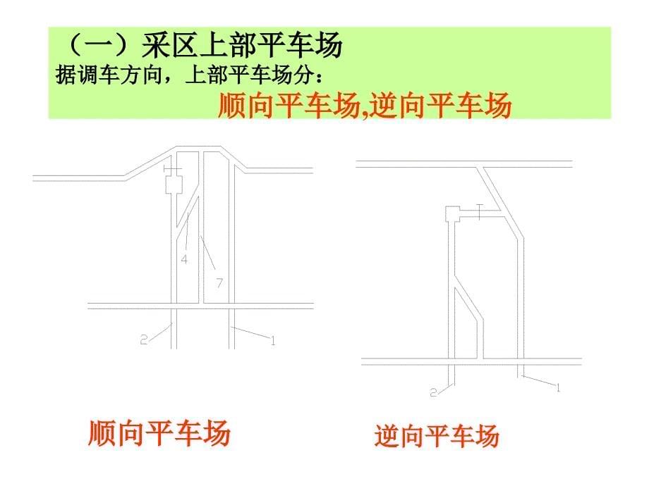 采煤方法之14采区车场_第5页