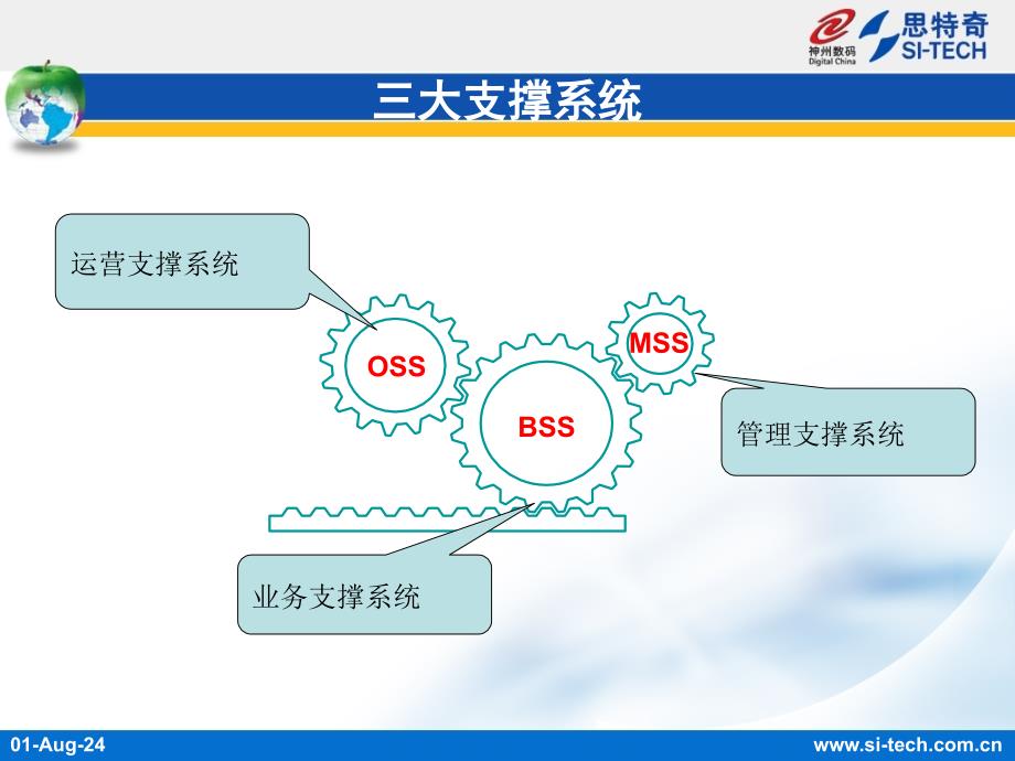 联通CRM行业基础培训_第3页