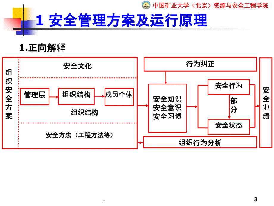 安全管理方案概述_第3页