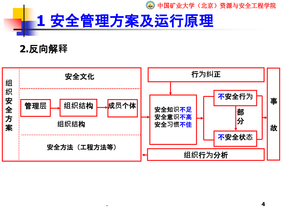 安全管理方案概述_第4页