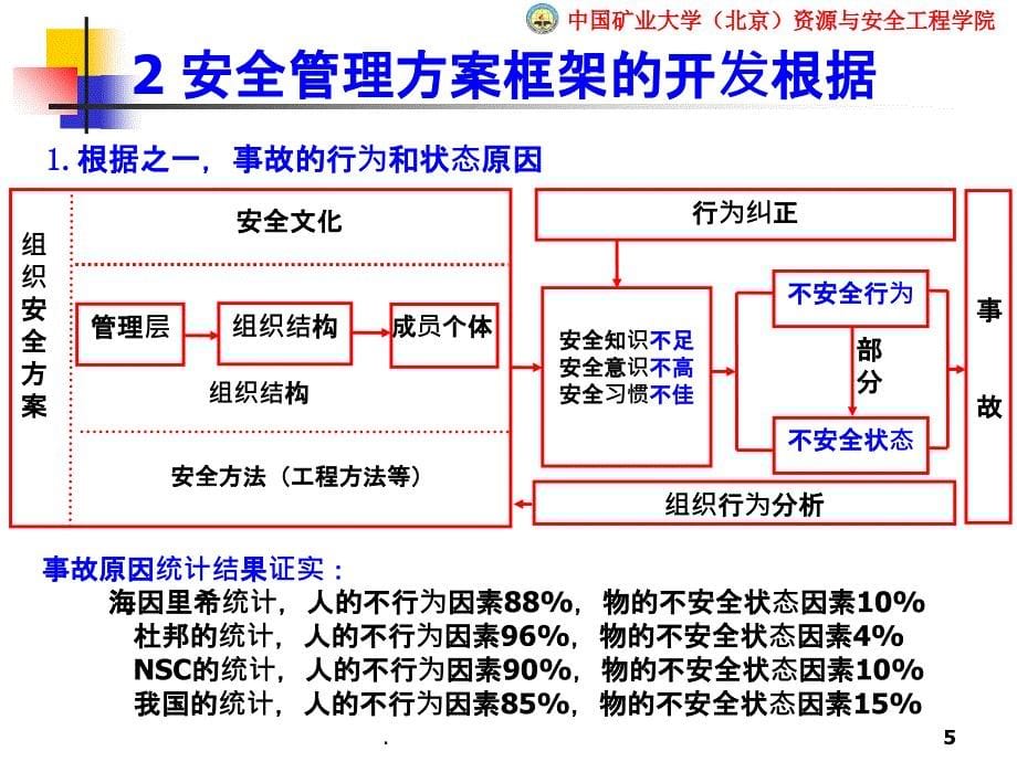 安全管理方案概述_第5页