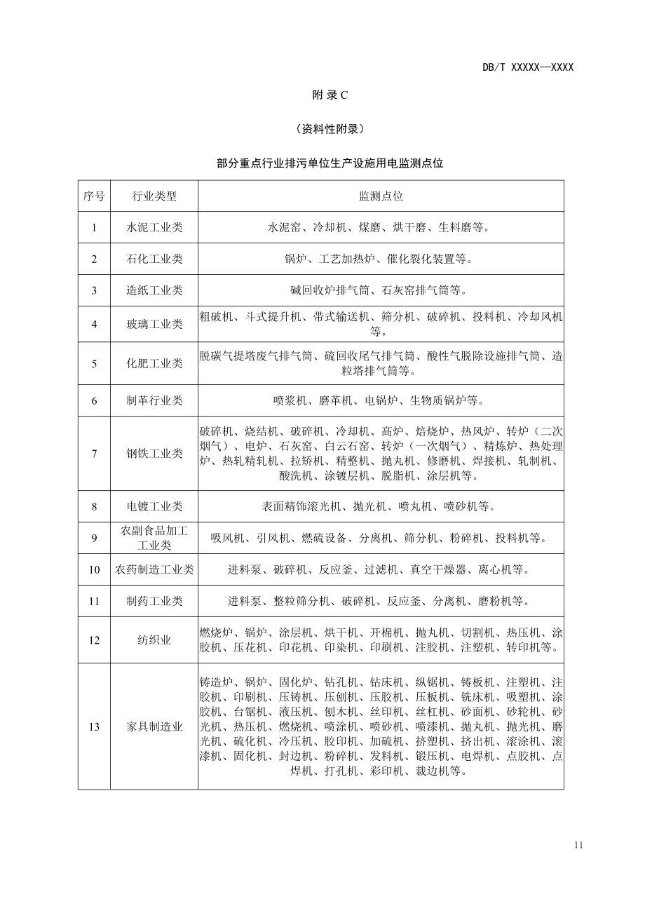 大气污染源工况用电监控现场端性能指标技术要求、排污单位用电信息表、部分重点行业排污单位生产设施用电监测点位_第4页