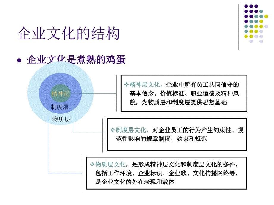 企业文化建设方案培训.ppt_第5页