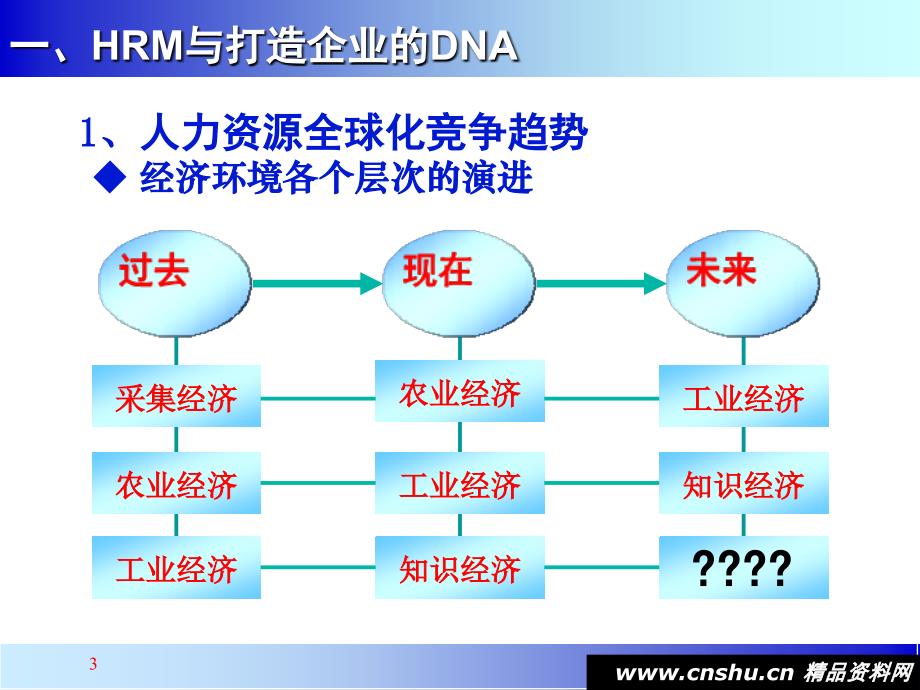 人力资源管理制度建设方案(ppt 65页)_第3页