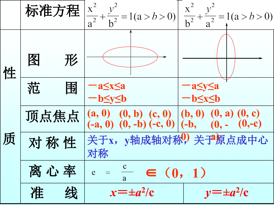 高中数学-椭圆的第二定义.ppt_第2页