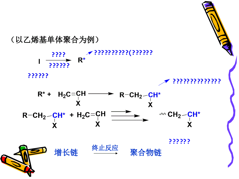 第三章 自由基聚合反应.ppt_第3页